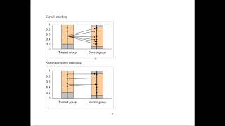 Propensity Score Matching [upl. by Ellirehs]