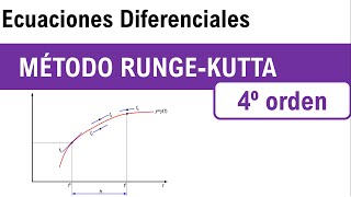 Método de Runge Kutta de Cuarto Orden [upl. by Ahsinut]