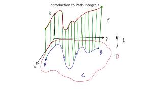 Introduction to Path Integrals [upl. by Boorman]