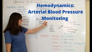 Hemodynamics Arterial Blood Pressure monitoring [upl. by Niledam]