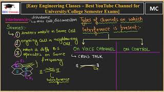 CoChannel and Adjacent Cell Interference in Mobile Computing  Mobile Communication Lectures Hindi [upl. by Akemahc]