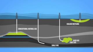 TTF Natural Gas Futures Trading Strategies [upl. by Laleb]