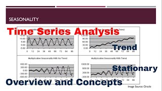 Time Series Modelling Overview [upl. by Sylvie232]