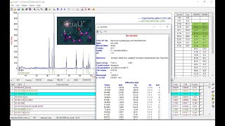 Qualx XrayDiffraction Crystal phase identification by XRD data using QualX software [upl. by Esinyt]