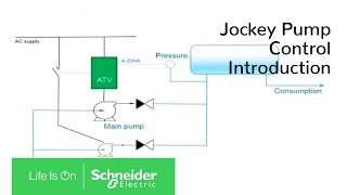 ATV600  Jockey Pump Control Introduction [upl. by Slocum]