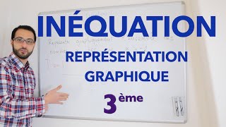 Inéquation  3ème [upl. by Steady]