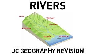 Rivers Junior Cert Geography revision [upl. by Imre]