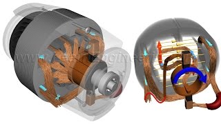 How do Universal Motors work [upl. by Portwine362]