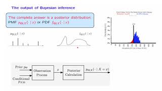 L144 The Bayesian Inference Framework [upl. by Euridice178]