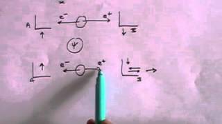 The Einstein Podolsky Rosen EPR Paradox  A simple explanation [upl. by Kalinda]