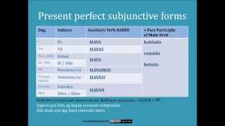 The Spanish Present Perfect Subjunctive Forms and Uses [upl. by Adlin678]