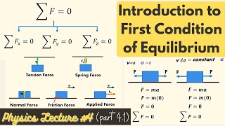 Physics Lecture 4 Part 1 Introduction to First Condition of Equilibrium [upl. by Lammond887]