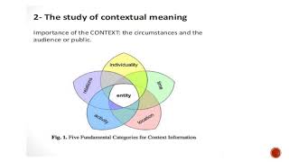 Pragmatics Lecture 1 [upl. by Atikihc]