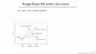 4thOrder Runge Kutta Method for ODEs [upl. by Orlando69]