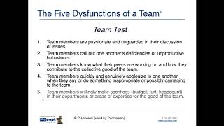 PROCEPT Exploring the 5 Dysfunctions of a Team [upl. by Gearhart]