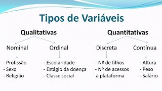 Estatística  Tipos de Variáveis  Aula 1 [upl. by Htebirol239]