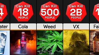 Comparison Strongest Poisons [upl. by Noerb44]