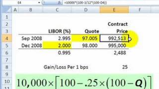 FRM Eurodollar futures introduction [upl. by Falcone727]