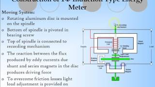 Single Phase Energy Meter HD [upl. by Schweiker495]