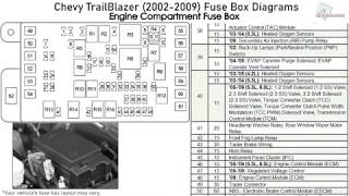 Chevy TrailBlazer 20022009 Fuse Box Diagrams [upl. by Ianej132]