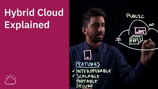 Hybrid Cloud Explained [upl. by Alarick]