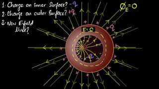 Conductor with charge inside a cavity  Electrostatic potential amp capacitance  Khan Academy [upl. by Nylorahs]