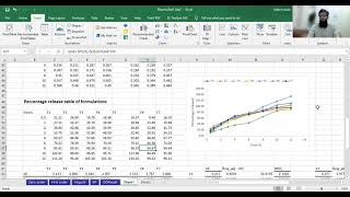 Use of DDSolver for dissolution kinetic analysis part I [upl. by Schreibe]