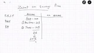 How to calculate Zakat on RESPRRSP  National Zakat Foundation [upl. by Ecnarret785]