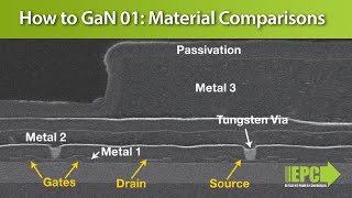 How to GaN 01 – Silicon Gallium Nitride and Silicon Carbide Material Comparisons [upl. by Ayatahs]