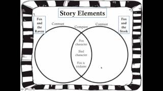 Compare and Contrast Story Elements [upl. by Joerg379]