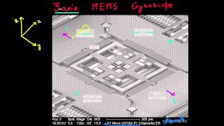 3axis MEMS gyroscope [upl. by Edrei]