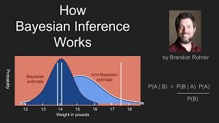 How Bayes Theorem works [upl. by Nrol936]