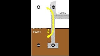 Ecoconstruction Electroosmose 2 [upl. by Tracie710]