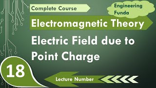 Electric Field Due to a Point Charge Basics and Derivation Explained [upl. by Holihs833]