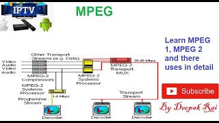 MPEG 1 and MPEG 2 [upl. by Varion]