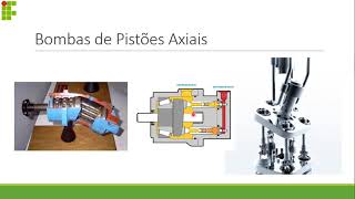 Máquinas de Fluxo  Aula 10  Bombas de Deslocamento Positivo [upl. by Uhsoj867]