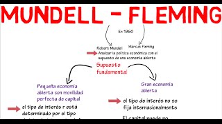 Modelo Mundell  Fleming  Cap 17  Macroeconomía [upl. by Alket]