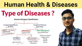 Type of Diseases in Hindi  Infectious and Non Infectious Diseases [upl. by Sakovich]