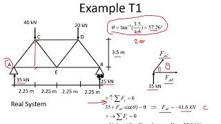 Deflection of Trusses Virtual Work Method [upl. by Kessel209]