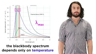 Quantization of Energy Part 1 Blackbody Radiation and the Ultraviolet Catastrophe [upl. by Htesil331]