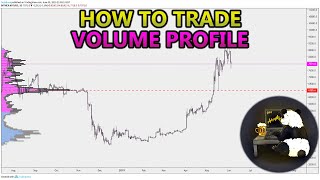 How to Trade Volume Profile VPVR VWAP  and VPSR Analysis Stocks Crypto Forex [upl. by Zapot]