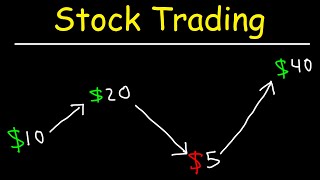 Stock Trading Strategies for Beginners [upl. by Sherye610]