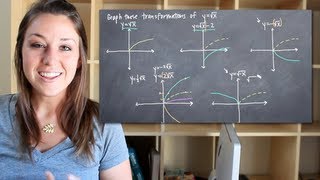 Graphing transformations KristaKingMath [upl. by Dahij639]