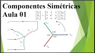 Componentes Simétricas aula 01 [upl. by Hermione967]