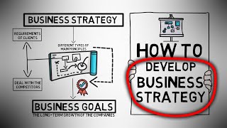 How to Develop Business Strategy for Your Business [upl. by Adoree206]