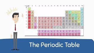 Periodic Table Basics [upl. by Petuu]