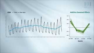 Seasonal Decomposition and Forecasting Part I [upl. by Cyn43]