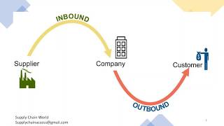 Inbound amp Outbound Logistics  What is Inbound Logistics  Difference between Inbound amp Outbound [upl. by Senior]