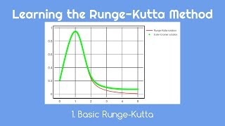 Learning the RungeKutta Method 1 Basic RungeKutta [upl. by Yrrak528]