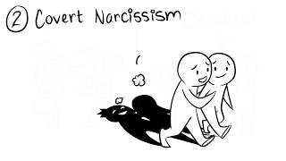 4 Types of Narcissism [upl. by Luzader]